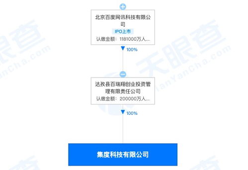 造車新勢(shì)力再添一員 集度科技成立，注冊(cè)資本20億布局企業(yè)信息系統(tǒng)集成