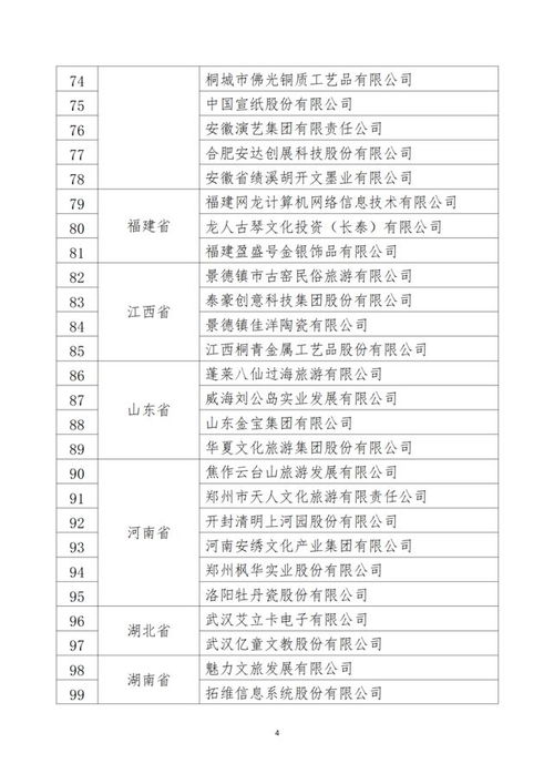 山西兩企入選國(guó)家文化產(chǎn)業(yè)示范基地公示名單 文創(chuàng)融合釋放文化新動(dòng)能