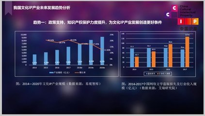現(xiàn)場(chǎng)丨中國(guó)文化IP產(chǎn)業(yè)發(fā)展的五大趨勢(shì)